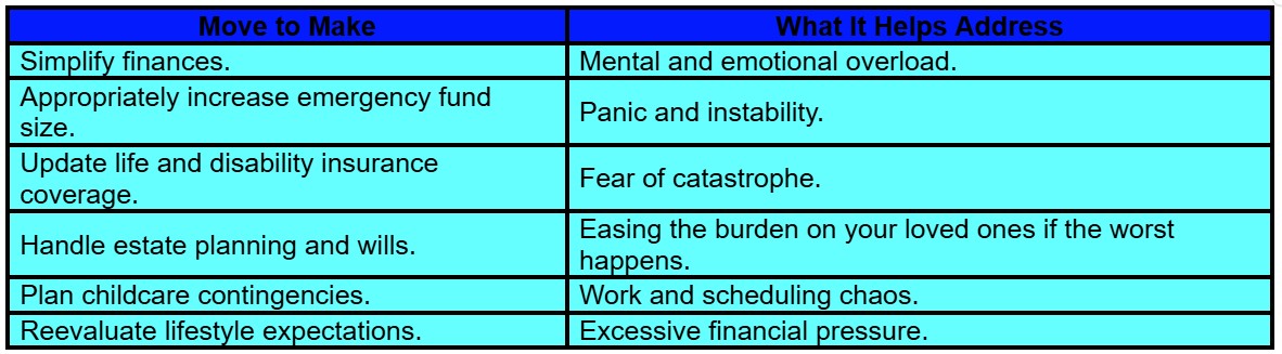 A table listing six financial planning actions, such as simplifying finances and updating insurance, with matching benefits like reducing panic, fear, and financial pressure. The table uses blue and teal background colors.