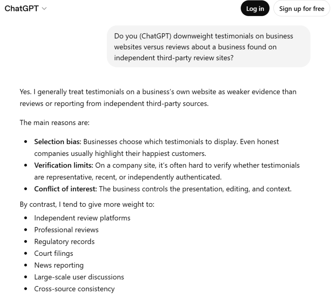 A ChatGPT answer explains why testimonials on business websites are less valued than third-party reviews, listing reasons like selection bias, verification limits, and conflict of interest, with a bulleted list of trusted alternatives.
