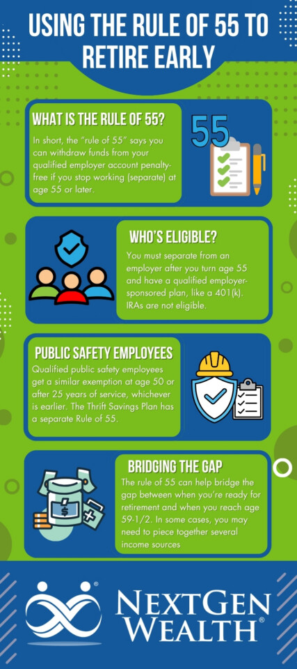 Infographic explaining the Rule of 55 for early retirement, eligibility criteria, its application to public safety employees, and advice on bridging income gaps. Includes icons and the NextGen Wealth logo.
